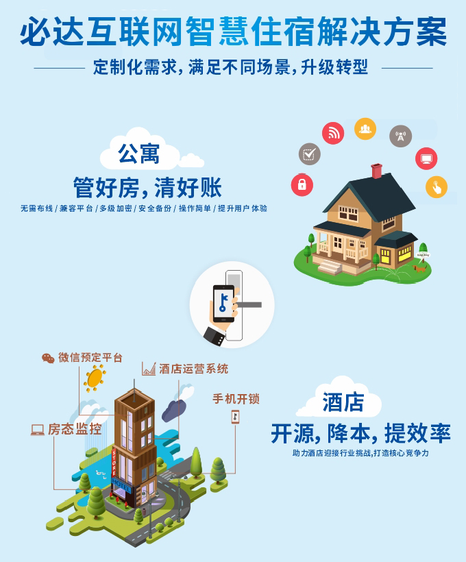 互聯(lián)網(wǎng)住宿解決方案.jpg